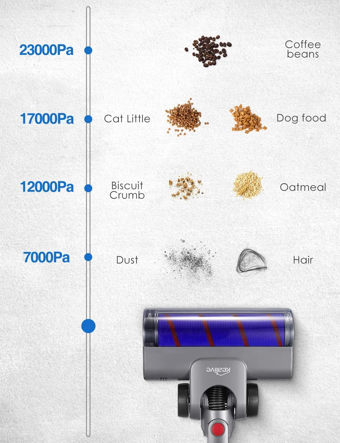 Kealive Cordless Vacuum Cleaner, 23000pa Stick Vacuum 4 in 1,  70 Minutes Runtime,  Rechargeable, Hard Floor Carpet Pet Hair Cleaner